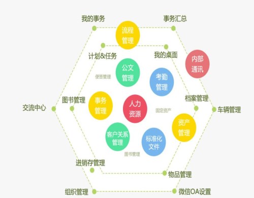 企业管理软件提供商 管理软件提供商