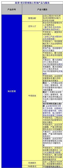 项目管理核心咨询产品图片,项目管理核心咨询产品图片大全,武汉高登管理咨询-