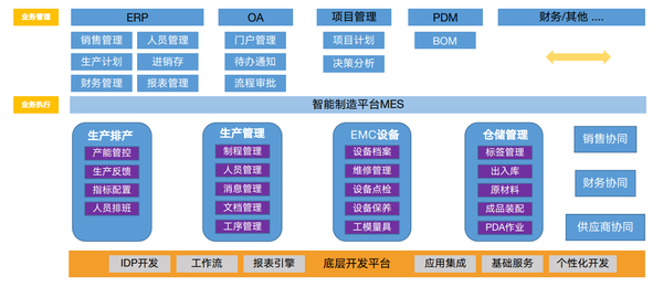 哪些公司在为制造业企业提供智能工厂解决方案?-织信