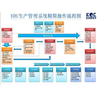 五金工厂ERP用什么软件好 管理细致