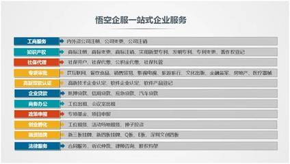 悟空财税旗下品牌孵化器,正式纳入国家级众创空间行列