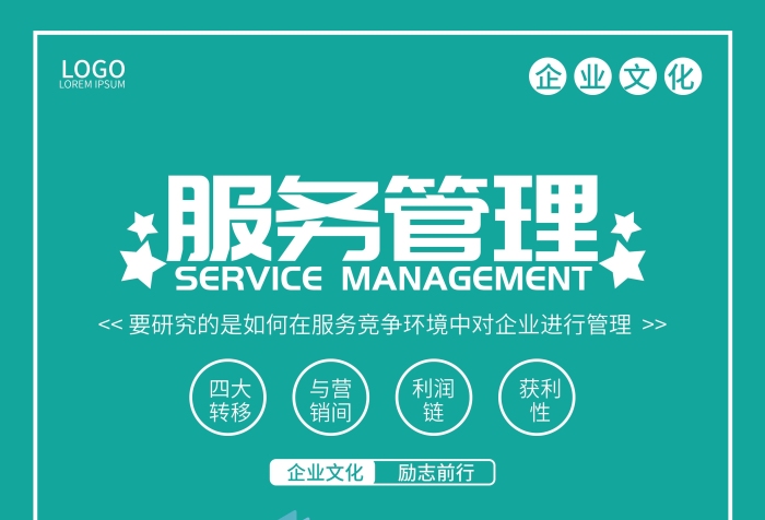 服务管理服务企业文化展板海报
